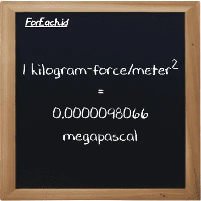 1 kilogram-force/meter<sup>2</sup> is equivalent to 0.0000098066 megapascal (1 kgf/m<sup>2</sup> is equivalent to 0.0000098066 MPa)